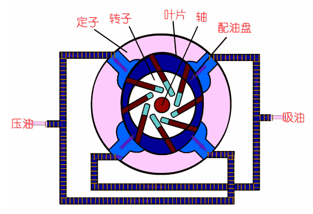 排除這10種安全隱患，保液壓泵穩定使用