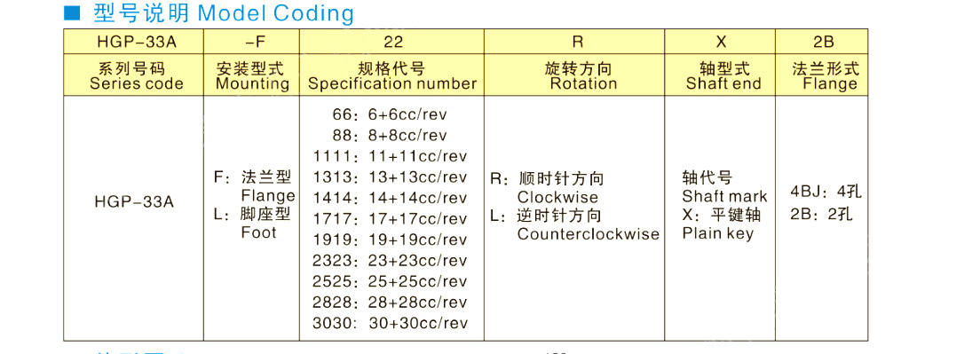 HGP-33 A系列雙聯齒輪泵-1.jpg